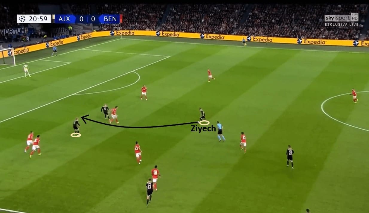 Thomas Tuchel at Chelsea 2020/21 - tactical analysis - tactics