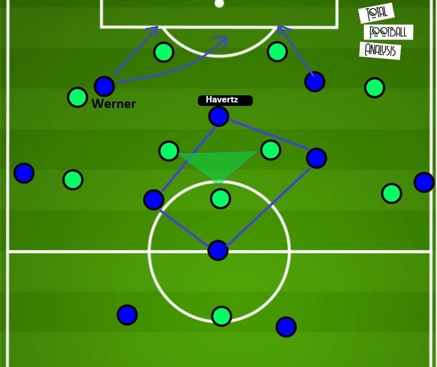 Thomas Tuchel at Chelsea 2020/21 - tactical analysis - tactics