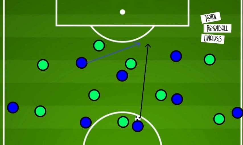 Thomas Tuchel at Chelsea 2020/21 - tactical analysis - tactics