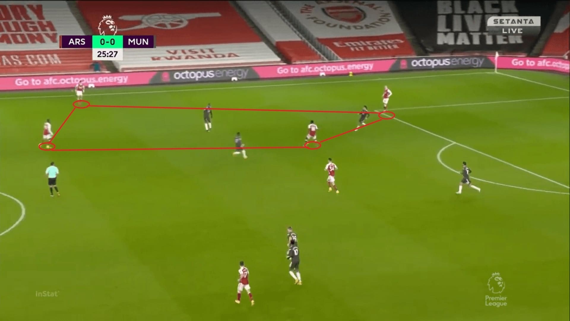 Premier League 2020/21: Arsenal vs Manchester United - tactical analysis