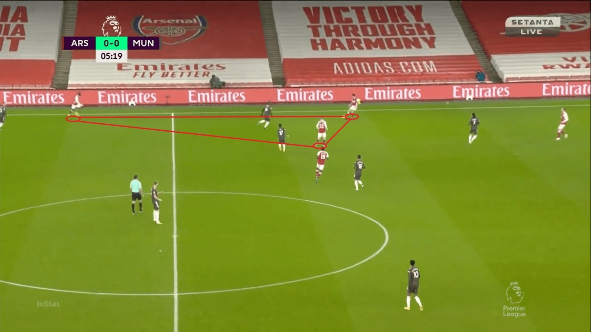 Premier League 2020/21: Arsenal vs Manchester United - tactical analysis