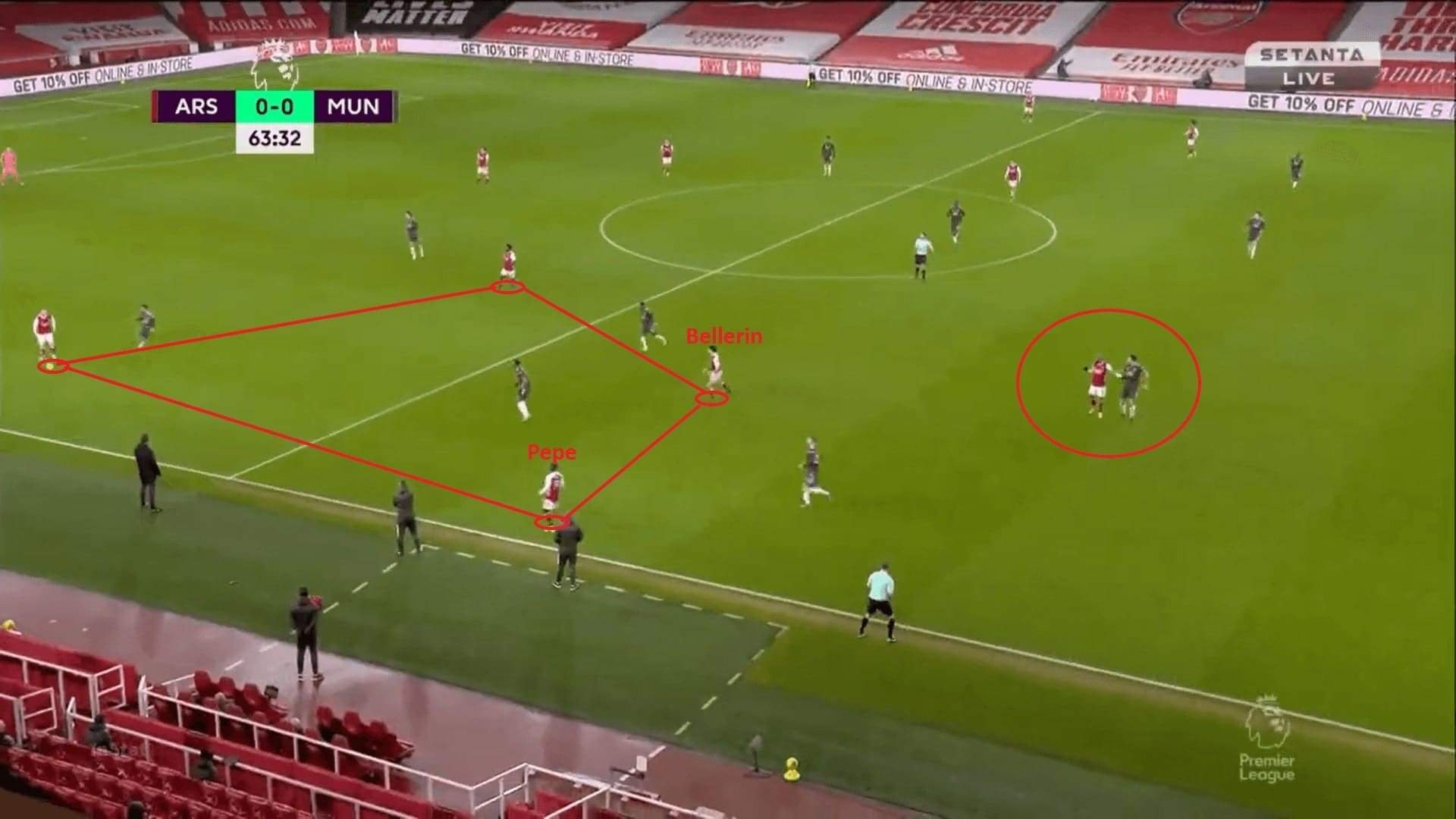 Premier League 2020/21: Arsenal vs Manchester United - tactical analysis