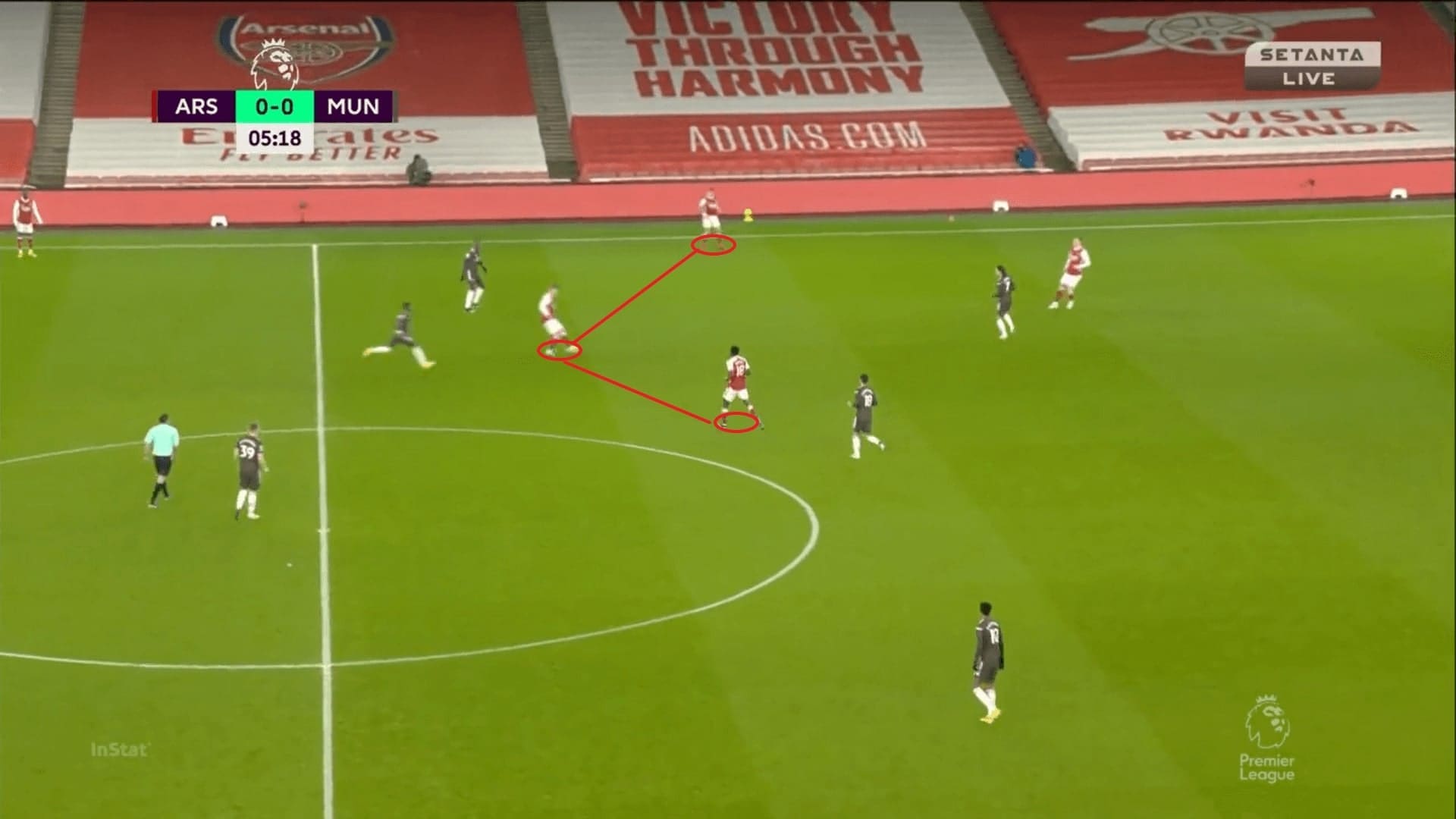 Premier League 2020/21: Arsenal vs Manchester United - tactical analysis