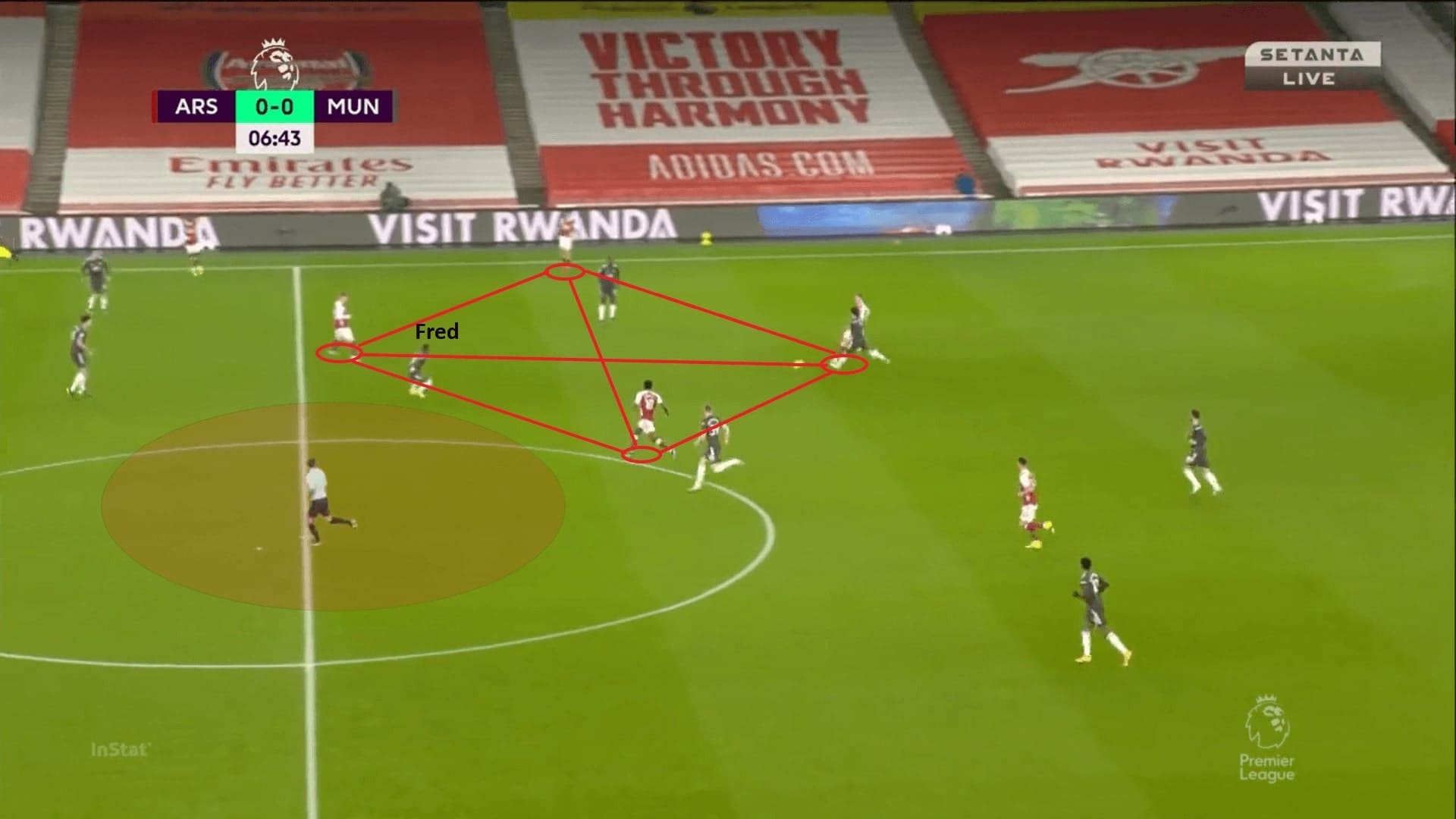 Premier League 2020/21: Arsenal vs Manchester United - tactical analysis