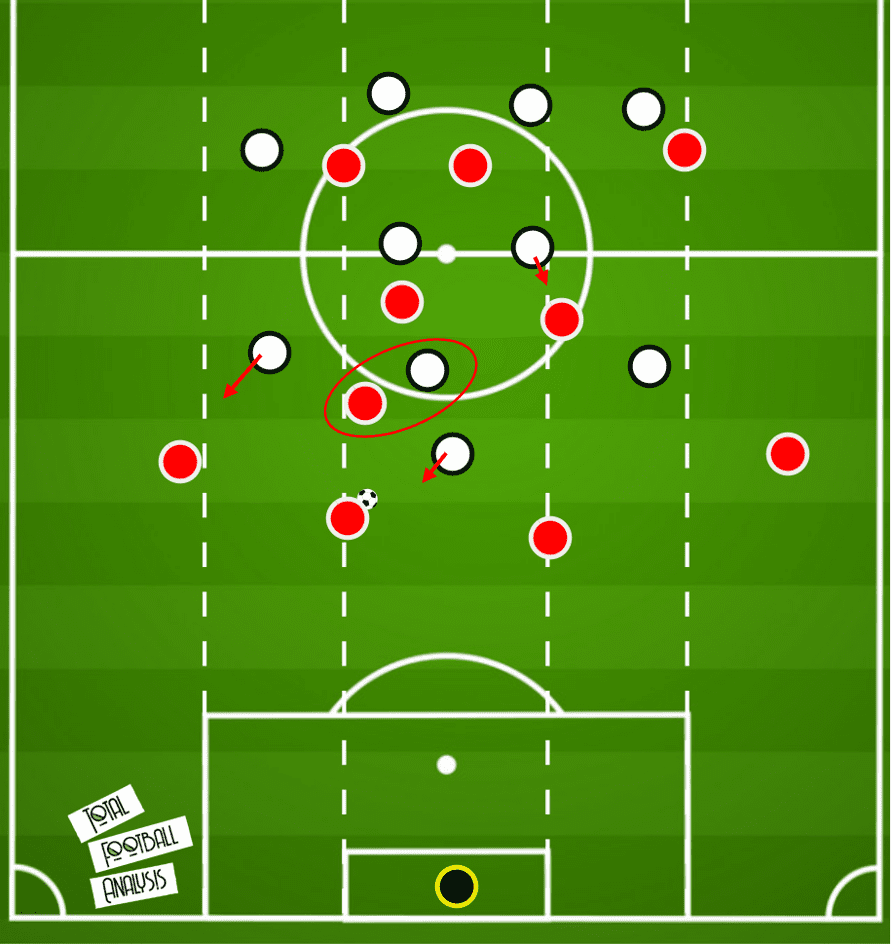 Solksjaer's shape selection: Preview of the key tactical decisions ahead of Liverpool vs Manchester United tactical analysis tactics