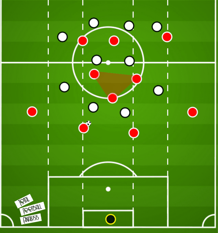 Solksjaer's shape selection: Preview of the key tactical decisions ahead of Liverpool vs Manchester United tactical analysis tactics