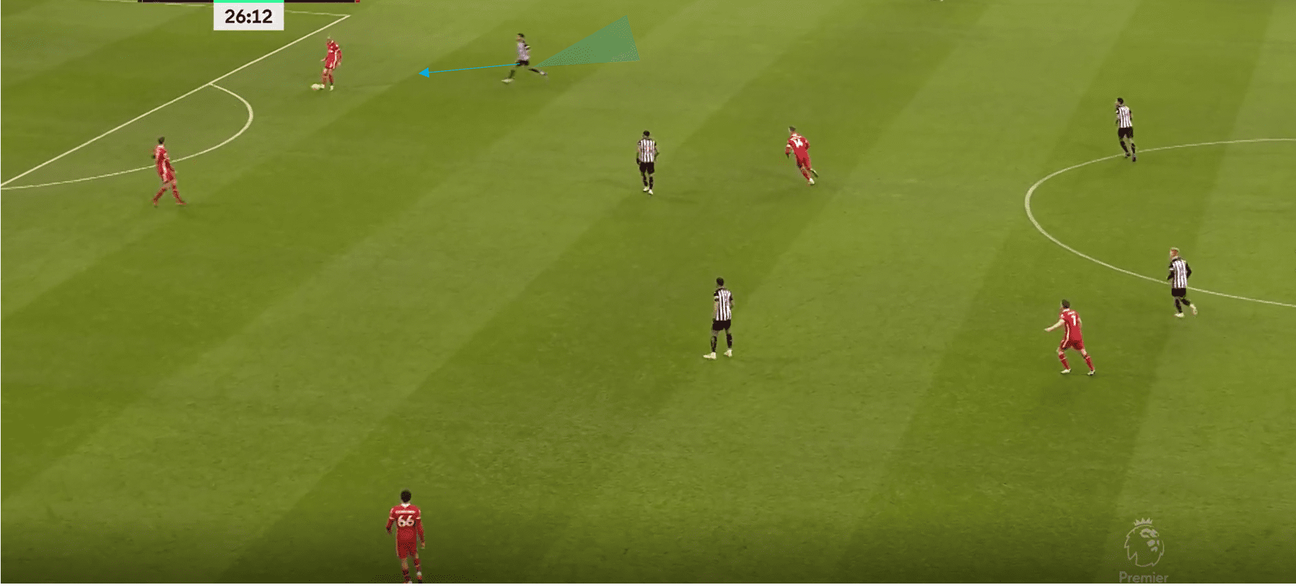 Premier League 20/21: Newcastle vs Liverpool- tactical analysis tactics