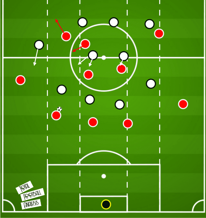 Solksjaer's shape selection: Preview of the key tactical decisions ahead of Liverpool vs Manchester United tactical analysis tactics