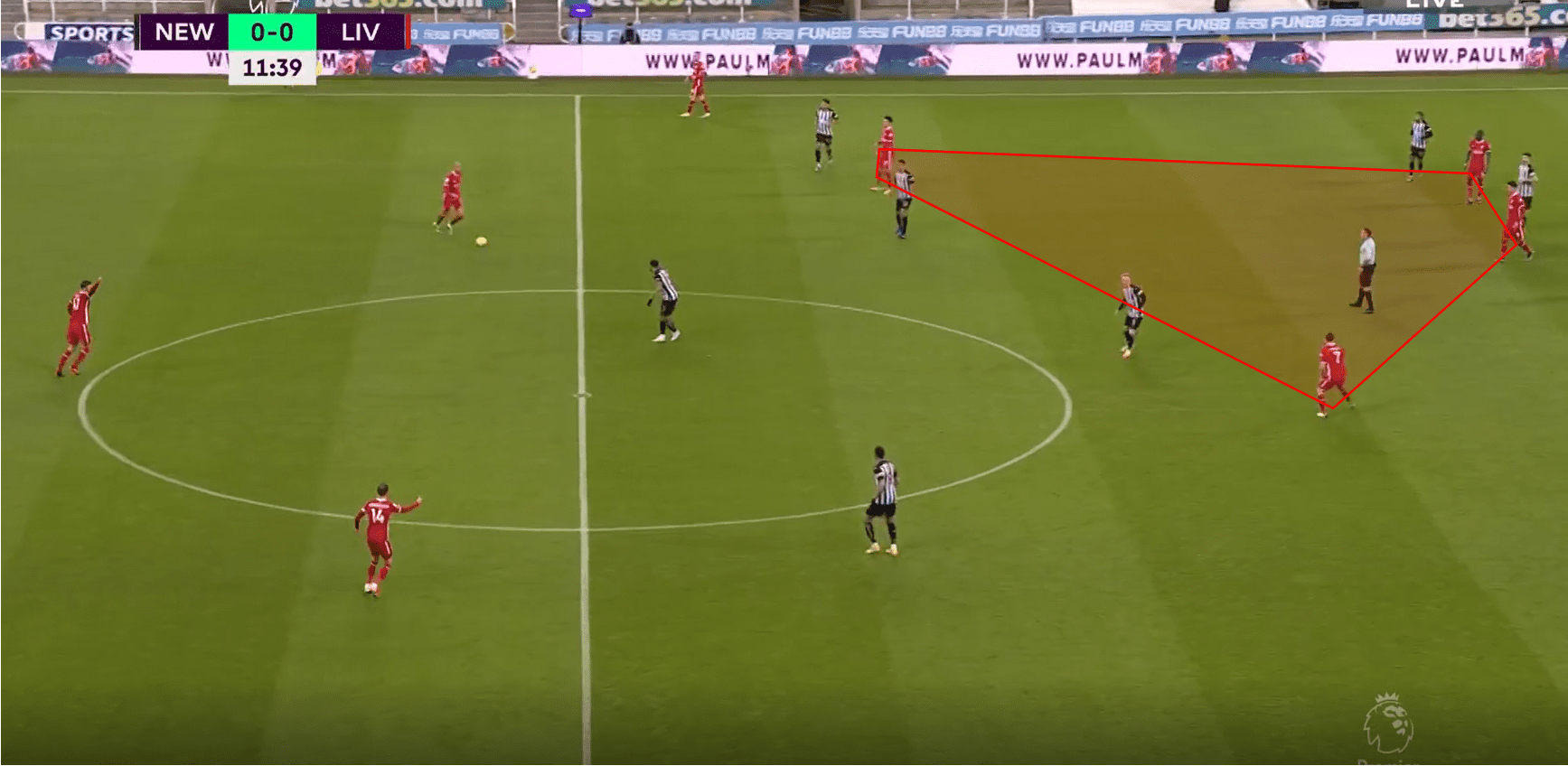 Premier League 20/21: Newcastle vs Liverpool- tactical analysis tactics