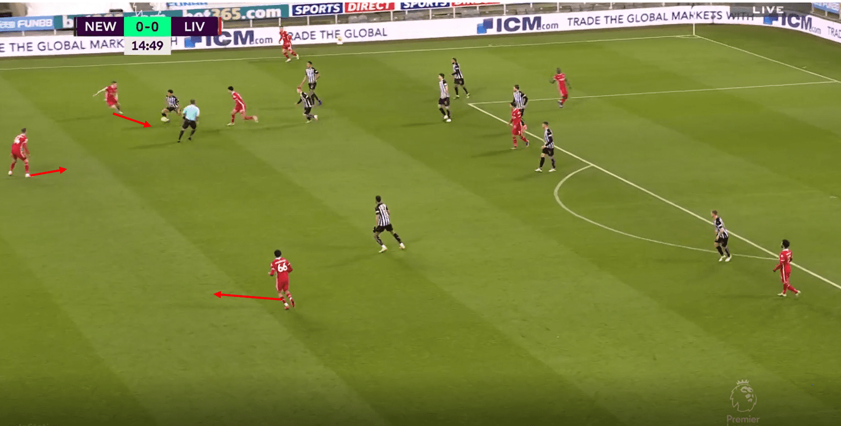 Premier League 20/21: Newcastle vs Liverpool- tactical analysis tactics