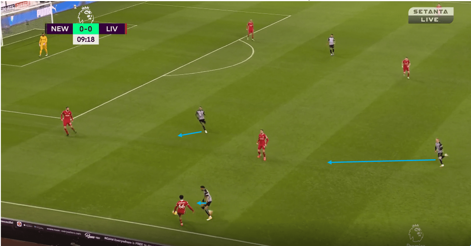 Premier League 20/21: Newcastle vs Liverpool- tactical analysis tactics