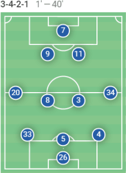 31 projected points: the change Potter must enforce to keep Brighton in the Premier League - tactical analysis tactics