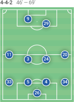 31 projected points: the change Potter must enforce to keep Brighton in the Premier League - tactical analysis tactics