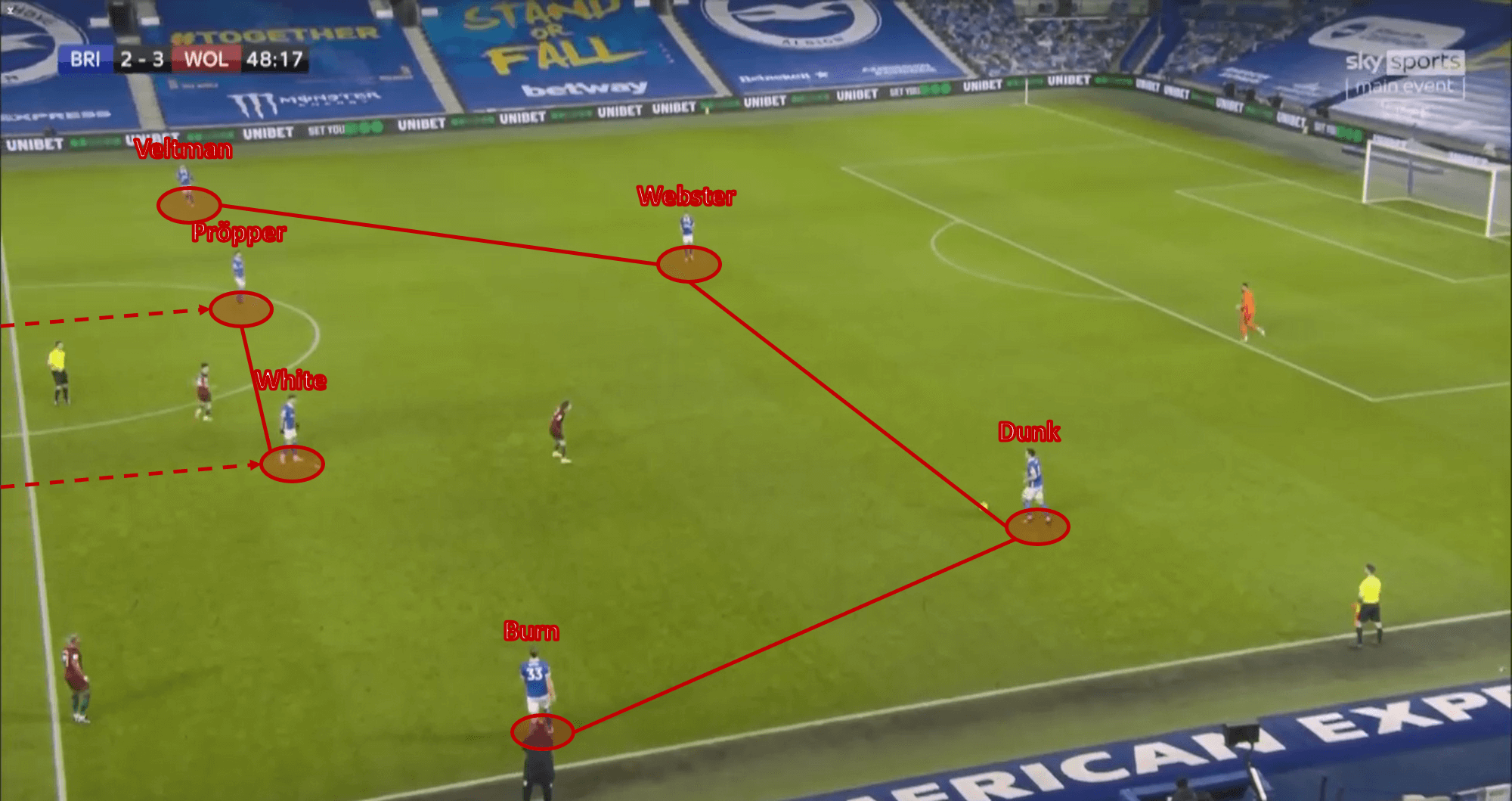 31 projected points: the change Potter must enforce to keep Brighton in the Premier League - tactical analysis tactics