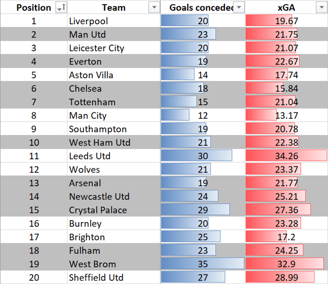 31 projected points: the change Potter must enforce to keep Brighton in the Premier League - tactical analysis tactics