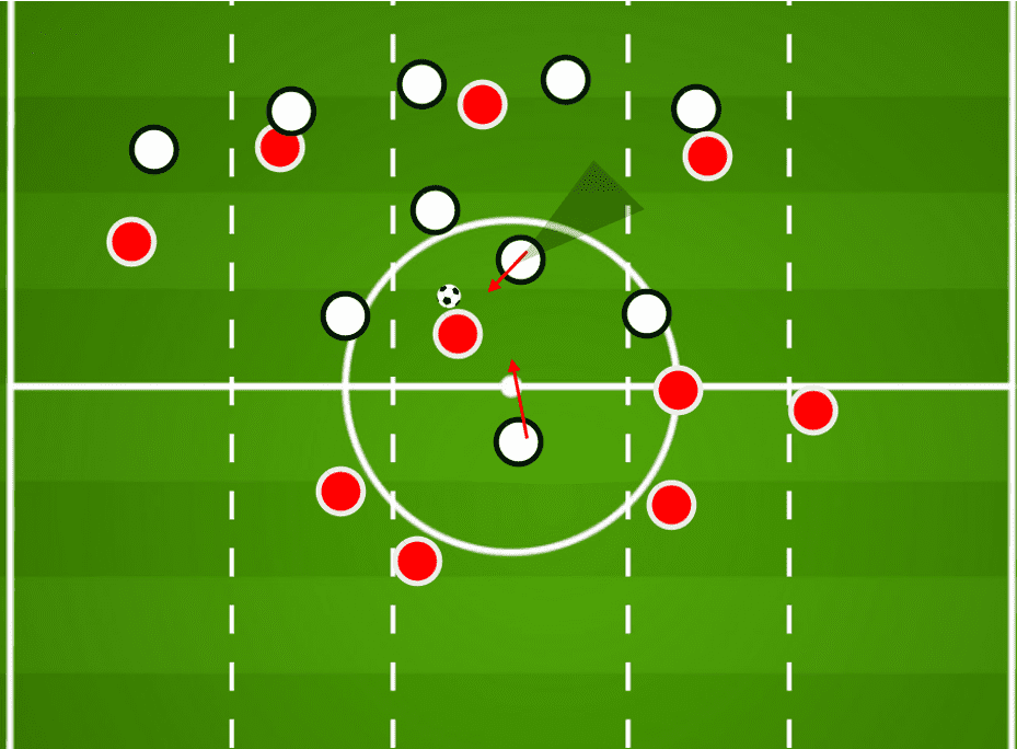 The tactics behind Thomas Tuchel's battles against Pep Guardiola- Should he be Chelsea's next coach? tactical analysis tactics