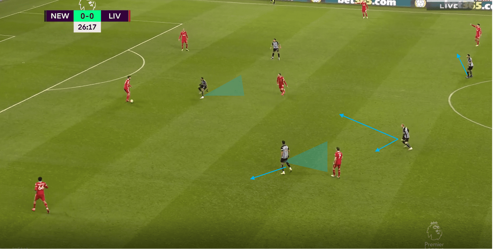 Premier League 20/21: Newcastle vs Liverpool- tactical analysis tactics