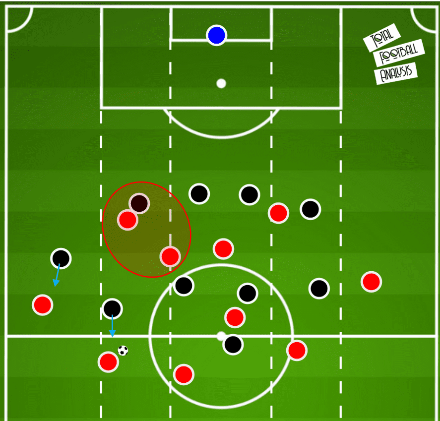 Premier League 20/21: Newcastle vs Liverpool- tactical analysis tactics