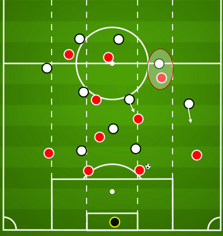  Solksjaer's shape selection: Preview of the key tactical decisions ahead of Liverpool vs Manchester United tactical analysis tactics