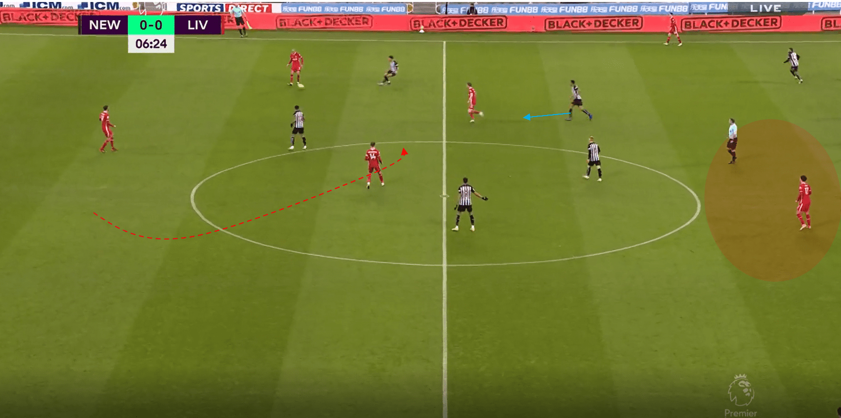 Premier League 20/21: Newcastle vs Liverpool- tactical analysis tactics