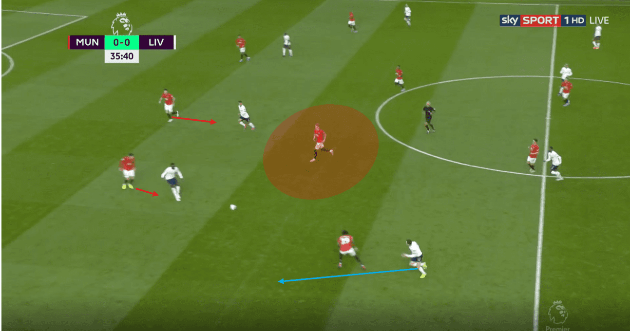  Solksjaer's shape selection: Preview of the key tactical decisions ahead of Liverpool vs Manchester United tactical analysis tactics