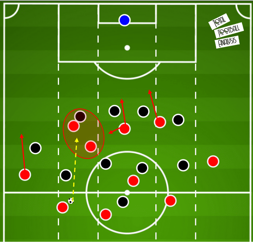 Premier League 20/21: Newcastle vs Liverpool- tactical analysis tactics