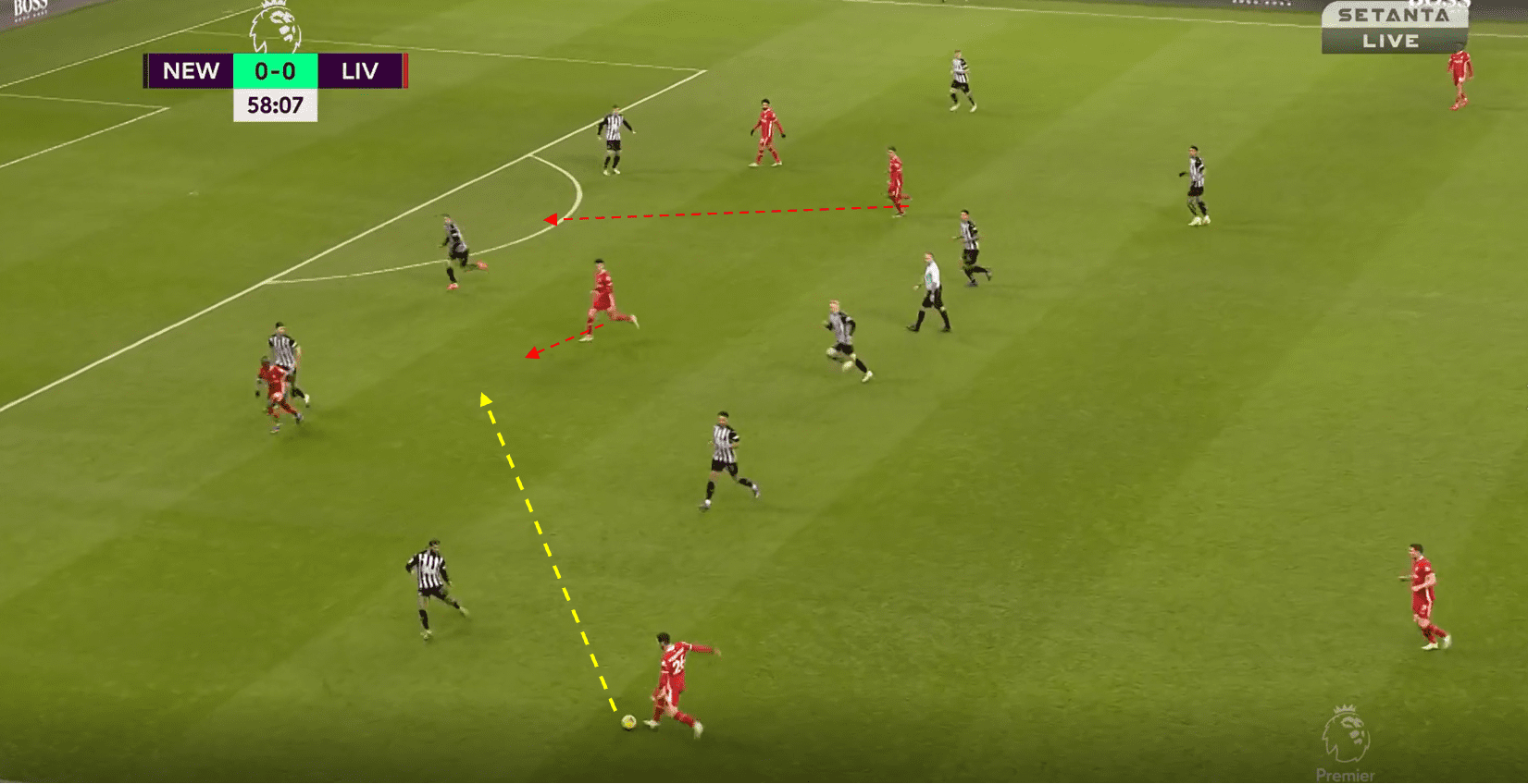 Premier League 20/21: Newcastle vs Liverpool- tactical analysis tactics