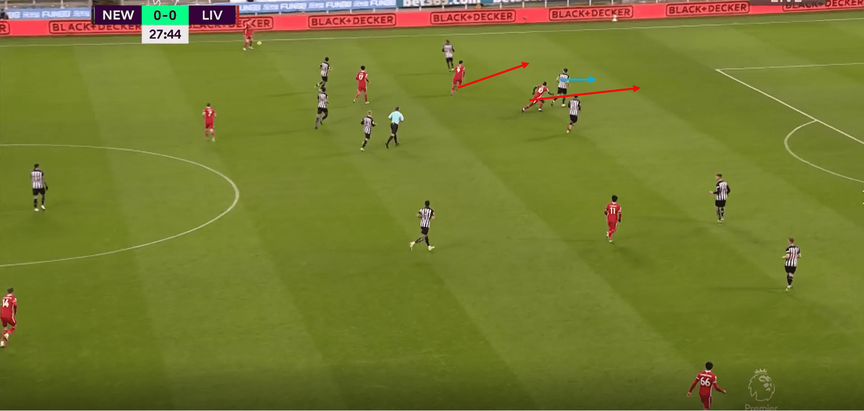 Premier League 20/21: Newcastle vs Liverpool- tactical analysis tactics