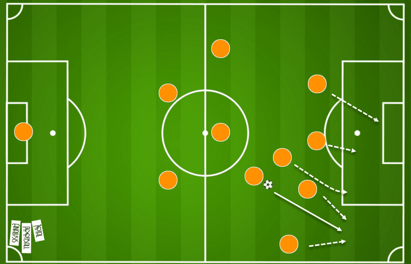 Chelsea Women 2020/21: Who should be their starting centre-forward? - scout report tactical analysis tactics