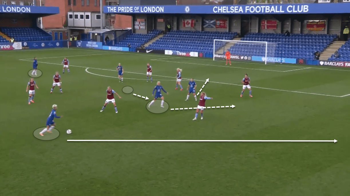 Chelsea Women 2020/21: Who should be their starting centre-forward? - scout report tactical analysis tactics