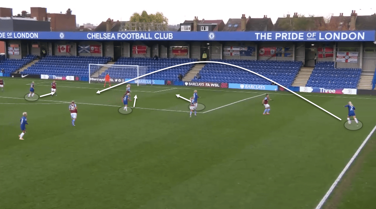 Chelsea Women 2020/21: Who should be their starting centre-forward? - scout report tactical analysis tactics