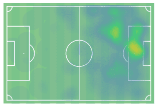 Chelsea Women 2020/21: Who should be their starting centre-forward? - scout report tactical analysis tactics