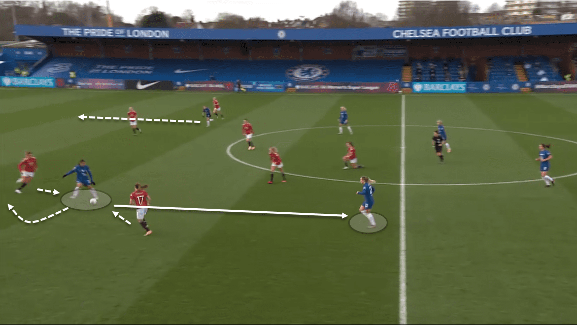 Chelsea Women 2020/21: Who should be their starting centre-forward? - scout report tactical analysis tactics