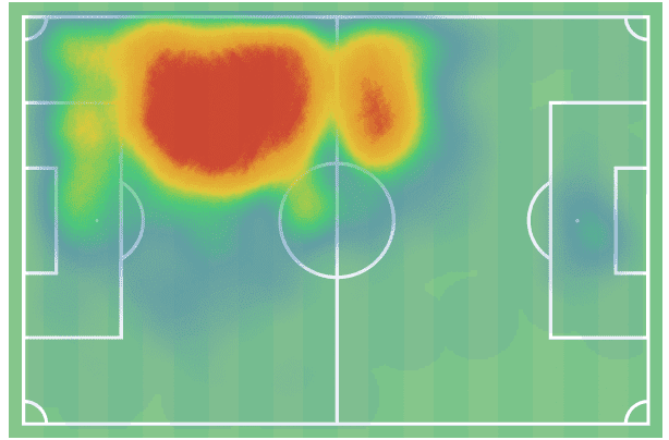 Winning more aerial duels than Van Dijk: A revealing analysis of LFC-linked LOSC starlet Botman - tactical analysis tactics