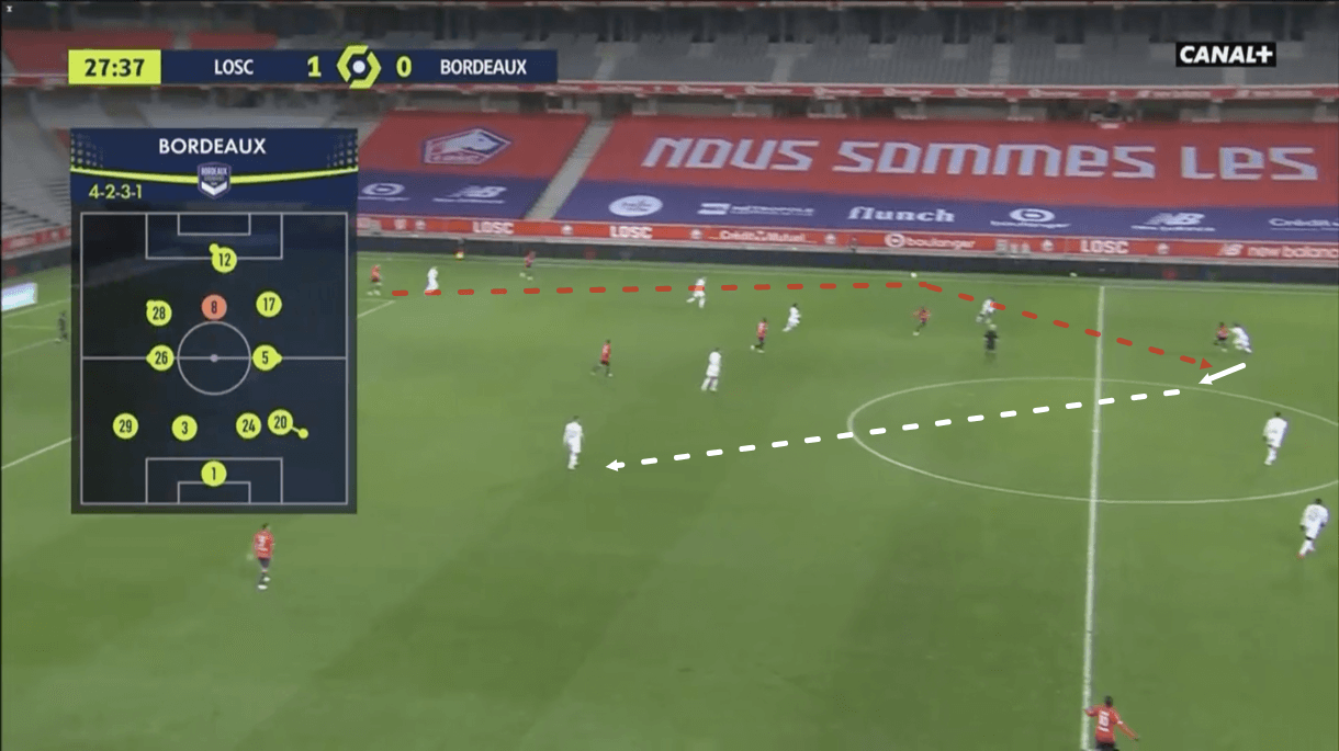 Winning more aerial duels than Van Dijk: A revealing analysis of LFC-linked LOSC starlet Botman - tactical analysis tactics