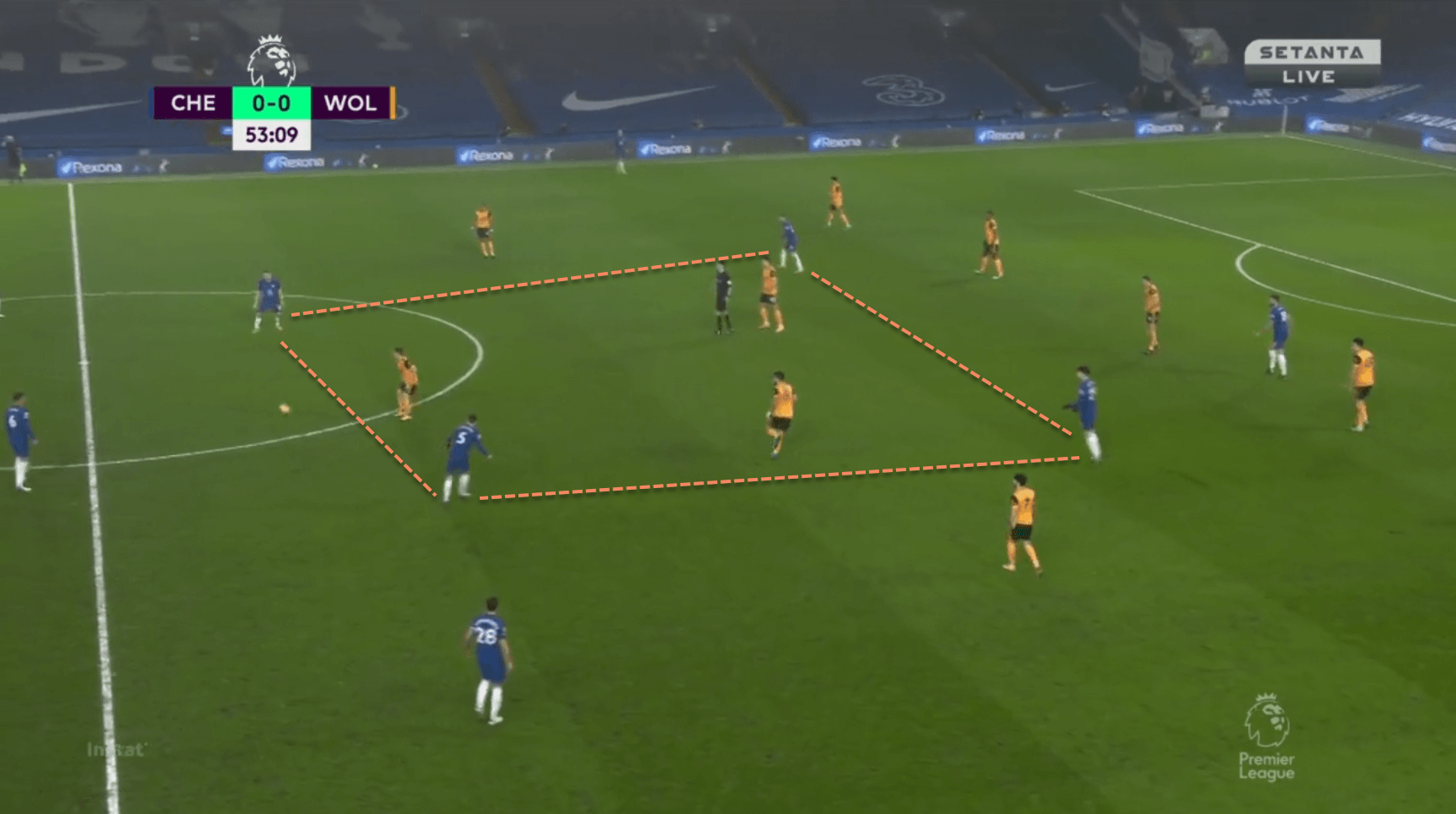 Chelsea Wolves Thomas Tuchel Premier League tactical analysis tactics