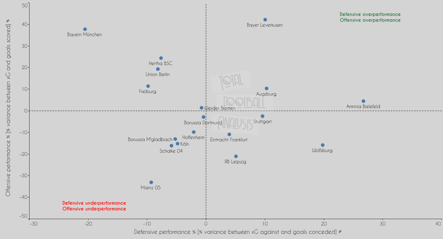 Bundesliga Battle: The numbers that Bayern Munich cannot ignore - data analysis statistics