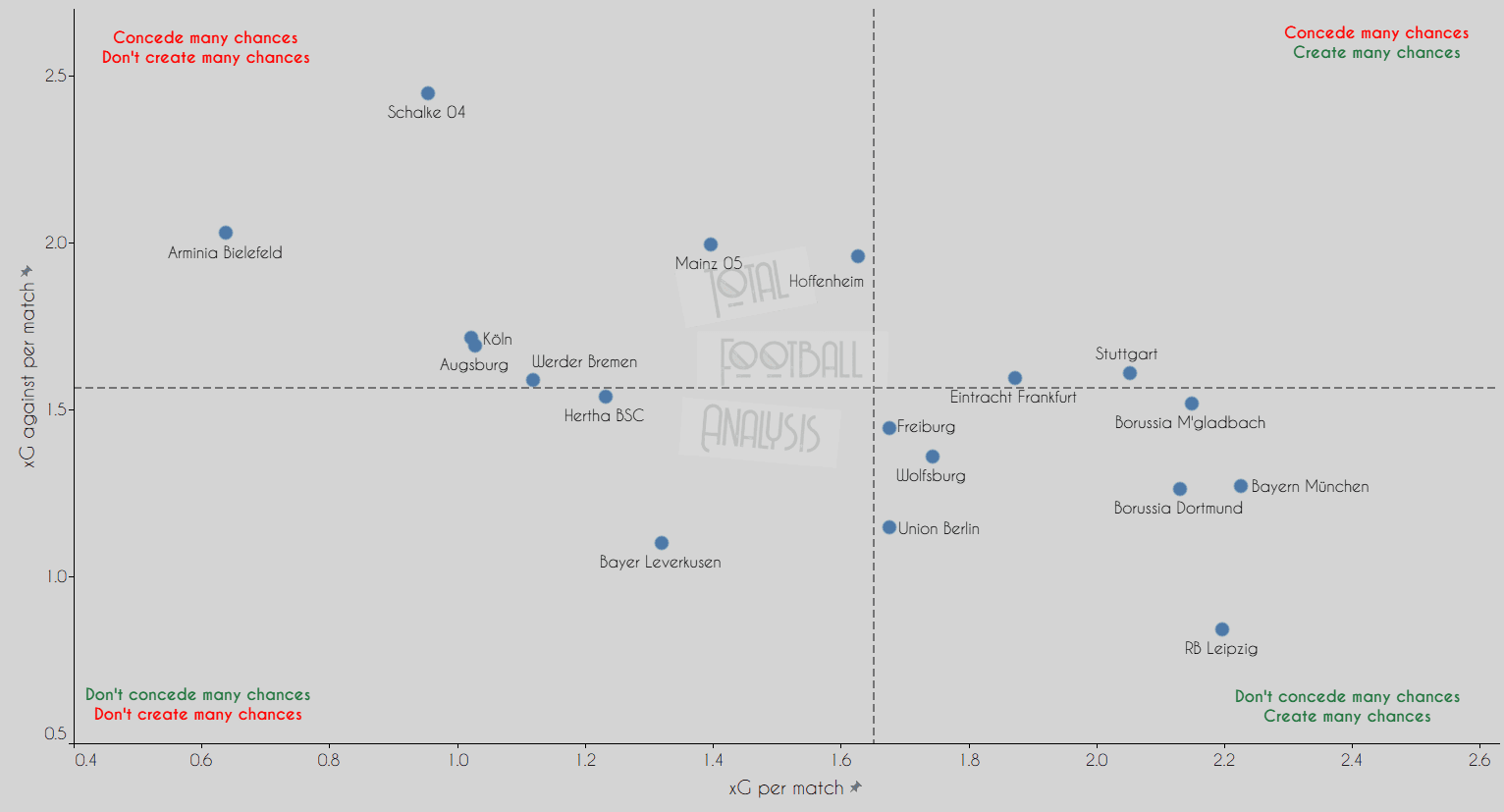 Bundesliga Battle: The numbers that Bayern Munich cannot ignore - data analysis statistics