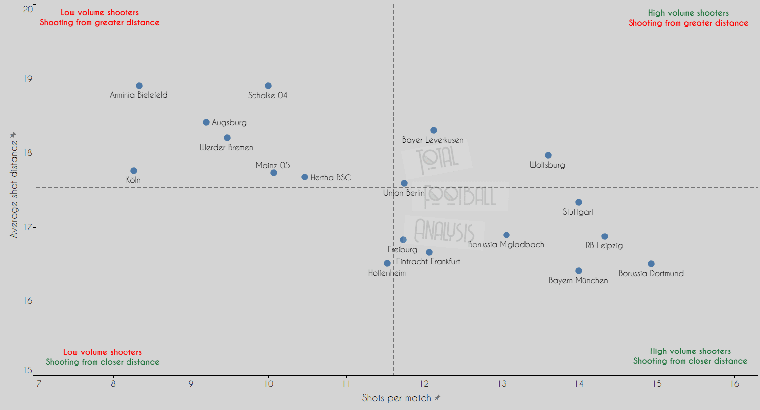 Bundesliga Battle: The numbers that Bayern Munich cannot ignore - data analysis statistics