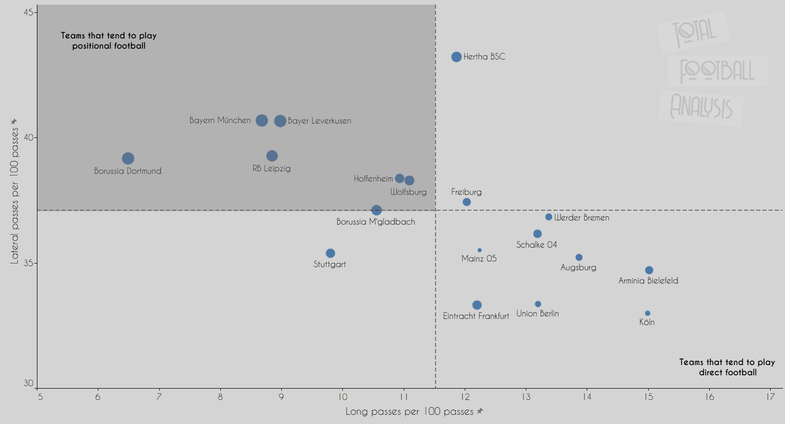 Bundesliga Battle: The numbers that Bayern Munich cannot ignore - data analysis statistics