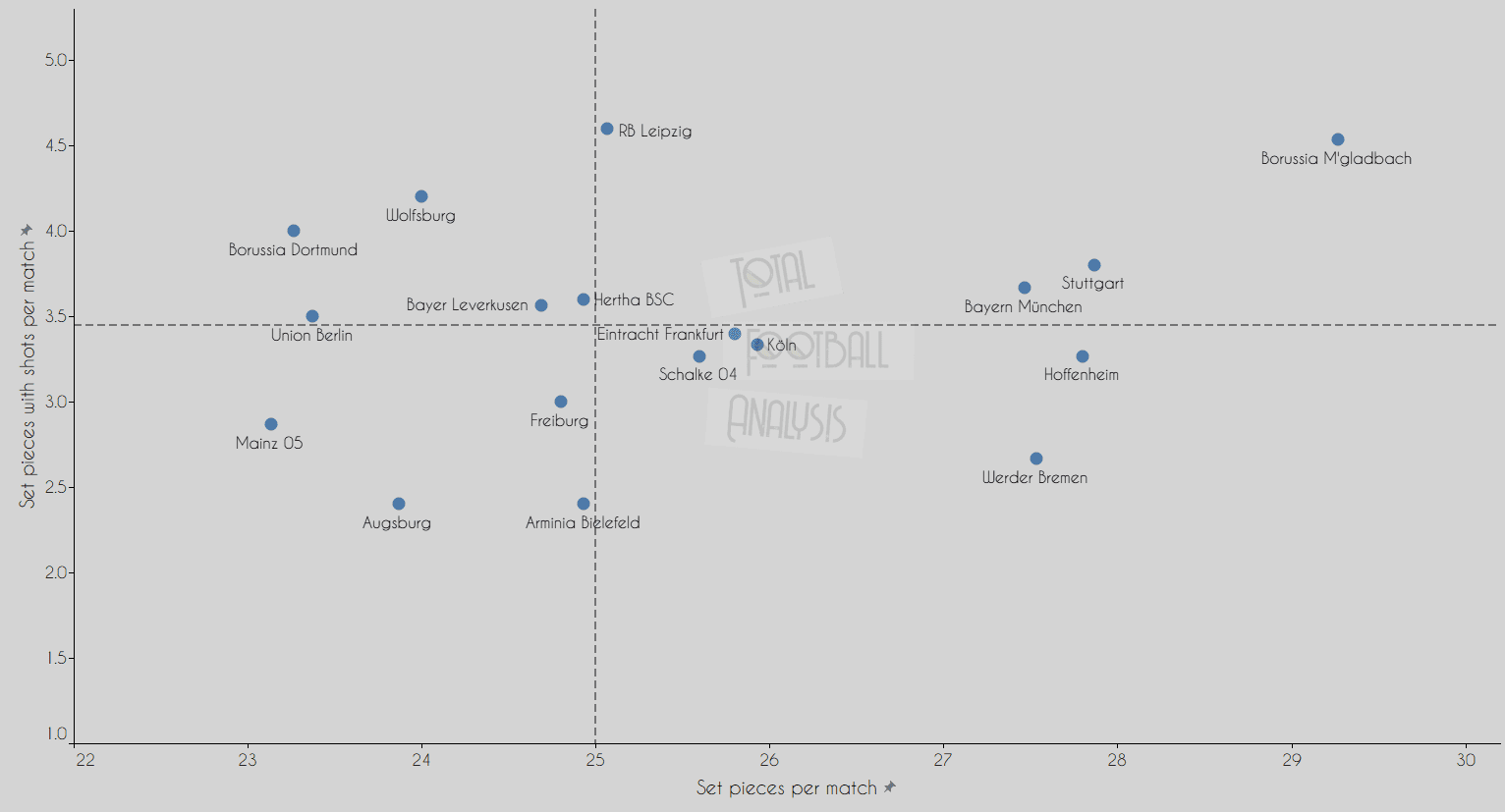 Bundesliga Battle: The numbers that Bayern Munich cannot ignore - data analysis statistics