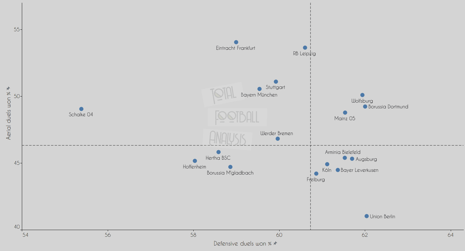 Bundesliga Battle: The numbers that Bayern Munich cannot ignore - data analysis statistics