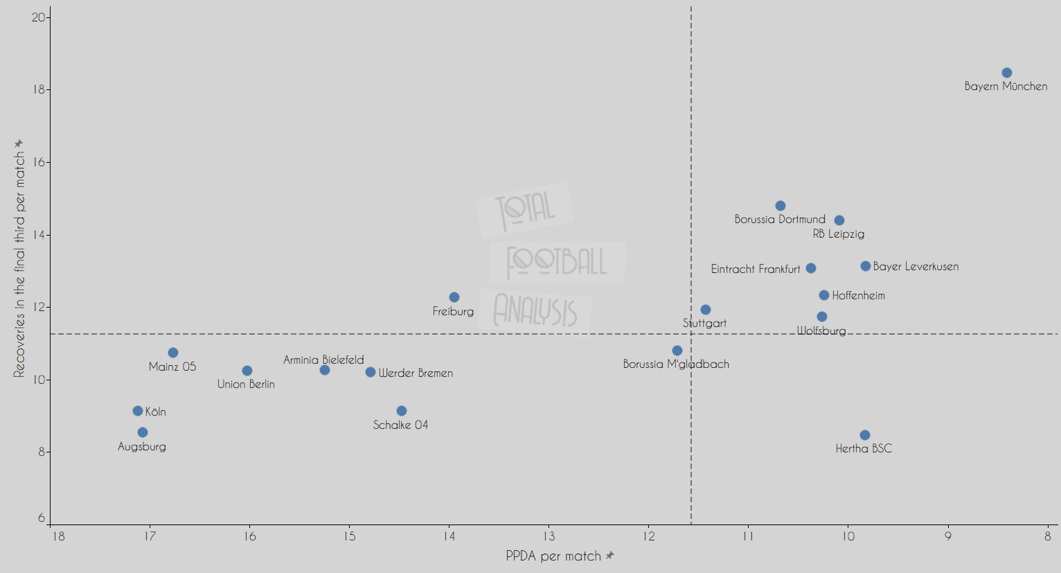 Bundesliga Battle: The numbers that Bayern Munich cannot ignore - data analysis statistics