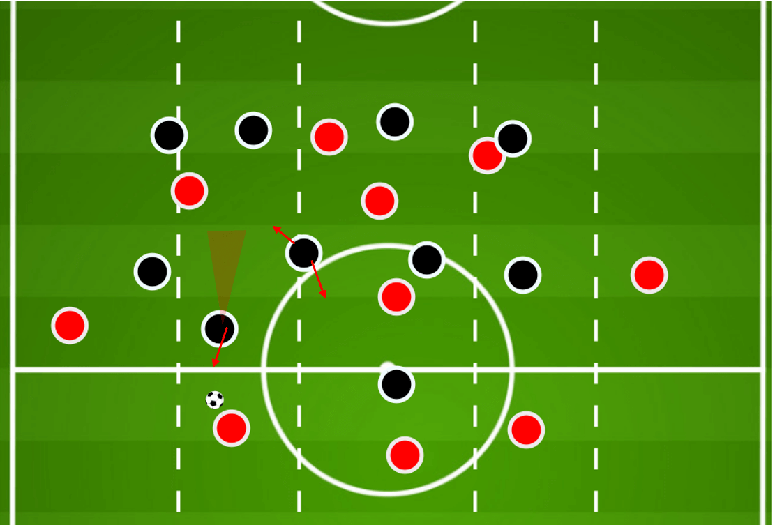 Tactical theory: Defending the half-space tactical analysis tactics