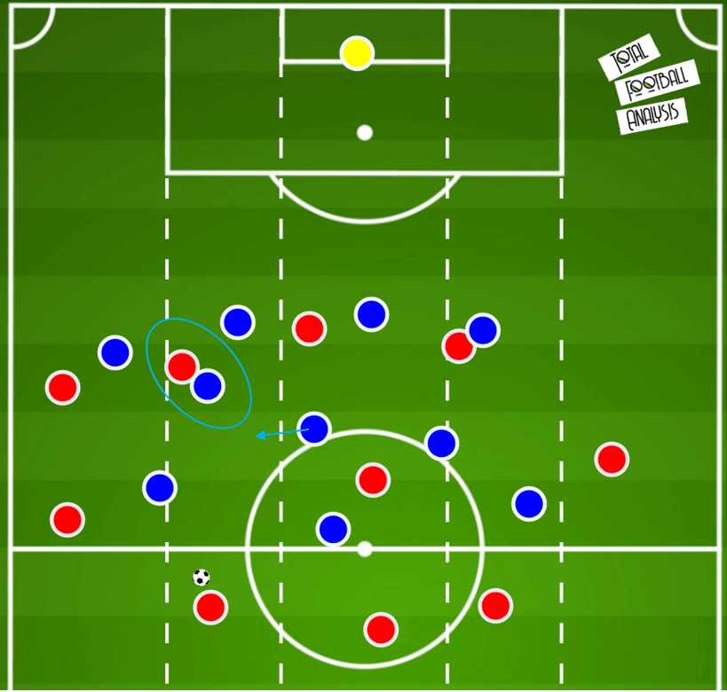 Tactical theory: Defending the half-space tactical analysis tactics