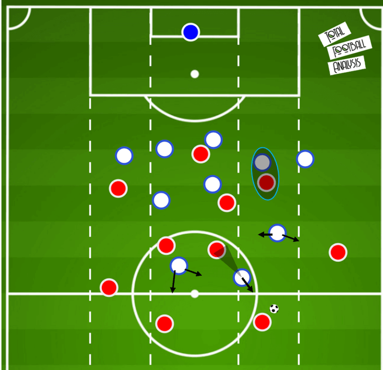 Tactical theory: Defending the half-space tactical analysis tactics