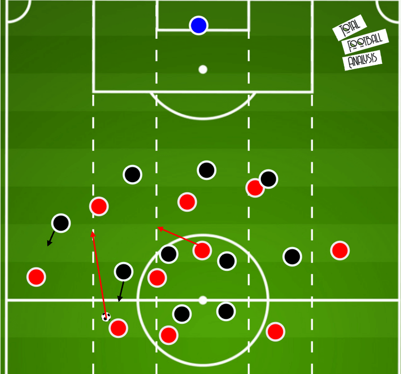 Tactical theory: Defending the half-space tactical analysis tactics