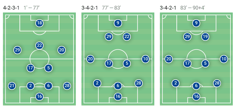 Chelsea Thomas Tuchel Premier League tactical analysis tactics Wolves