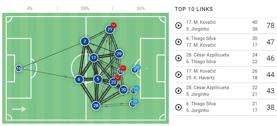 Chelsea Wolves Thomas Tuchel Premier League tactical analysis tactics