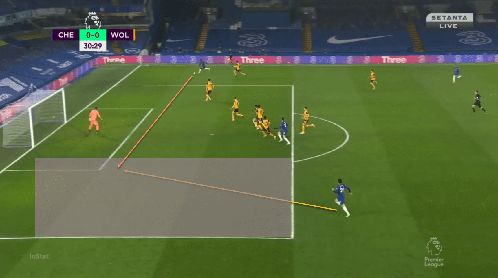 Thomas Tuchel Chelsea Premier League Wolves tactical analysis tactics